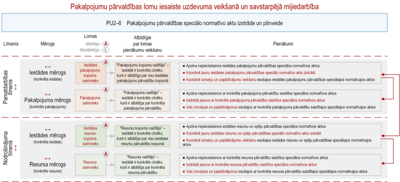 Ilustratīvs attēls