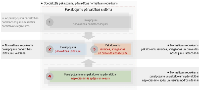 Ilustratīvs attēls