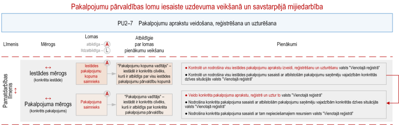 Ilustratīvs attēls
