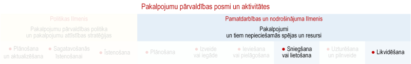 Ilustratīvs attēls