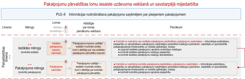 Ilustratīvs attēls