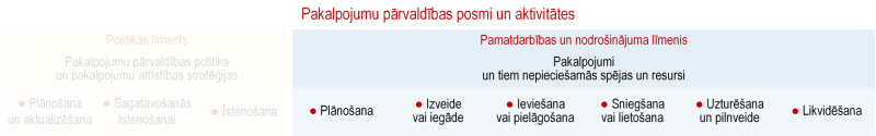 Ilustratīvs attēls