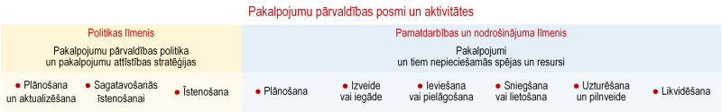 Ilustratīvs attēls