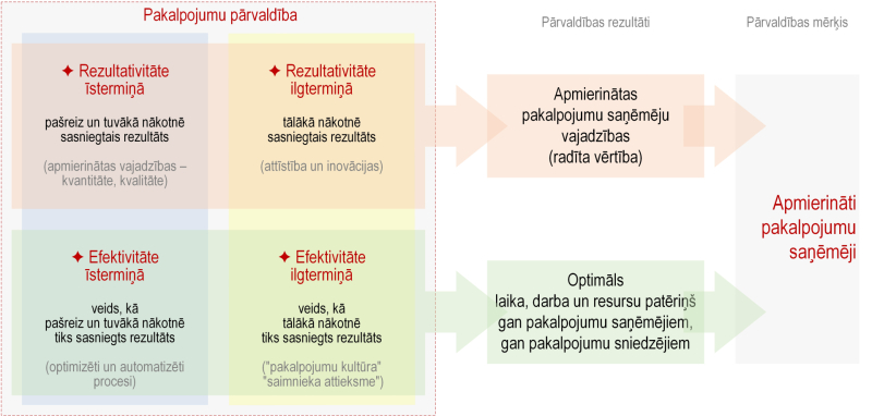 Ilustratīvs attēls
