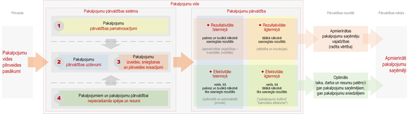 Ilustratīvs attēls