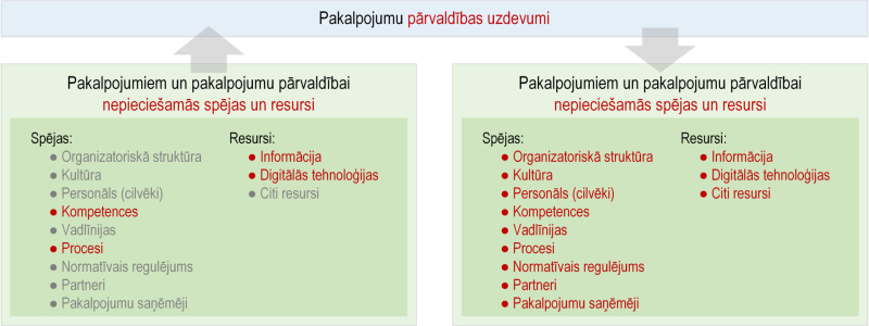 Ilustratīvs attēls