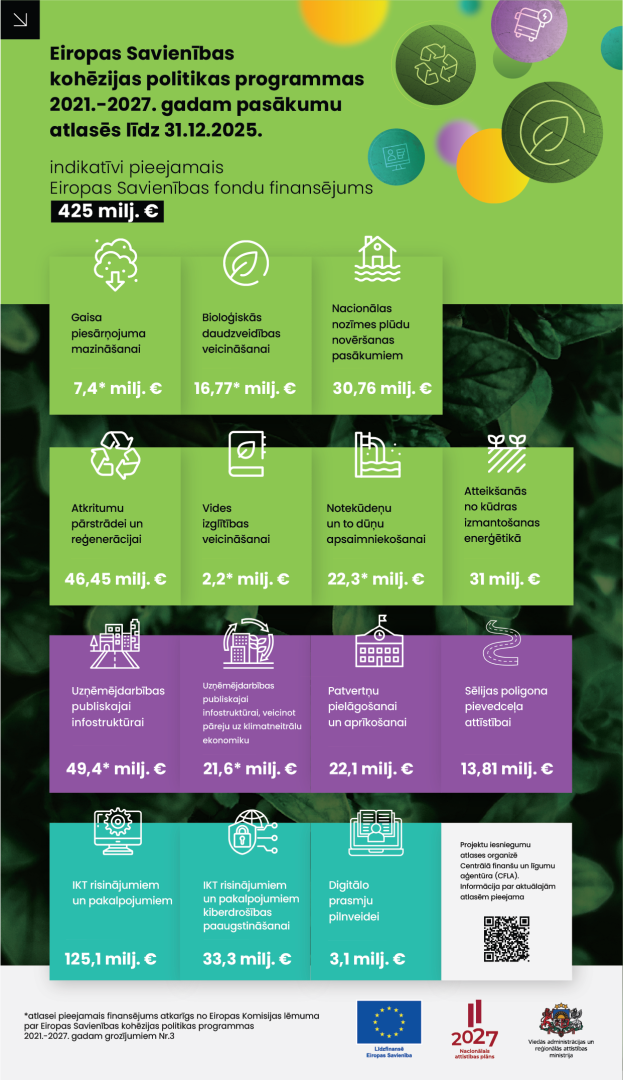 Infografika
