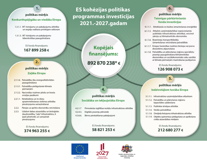 Infografika