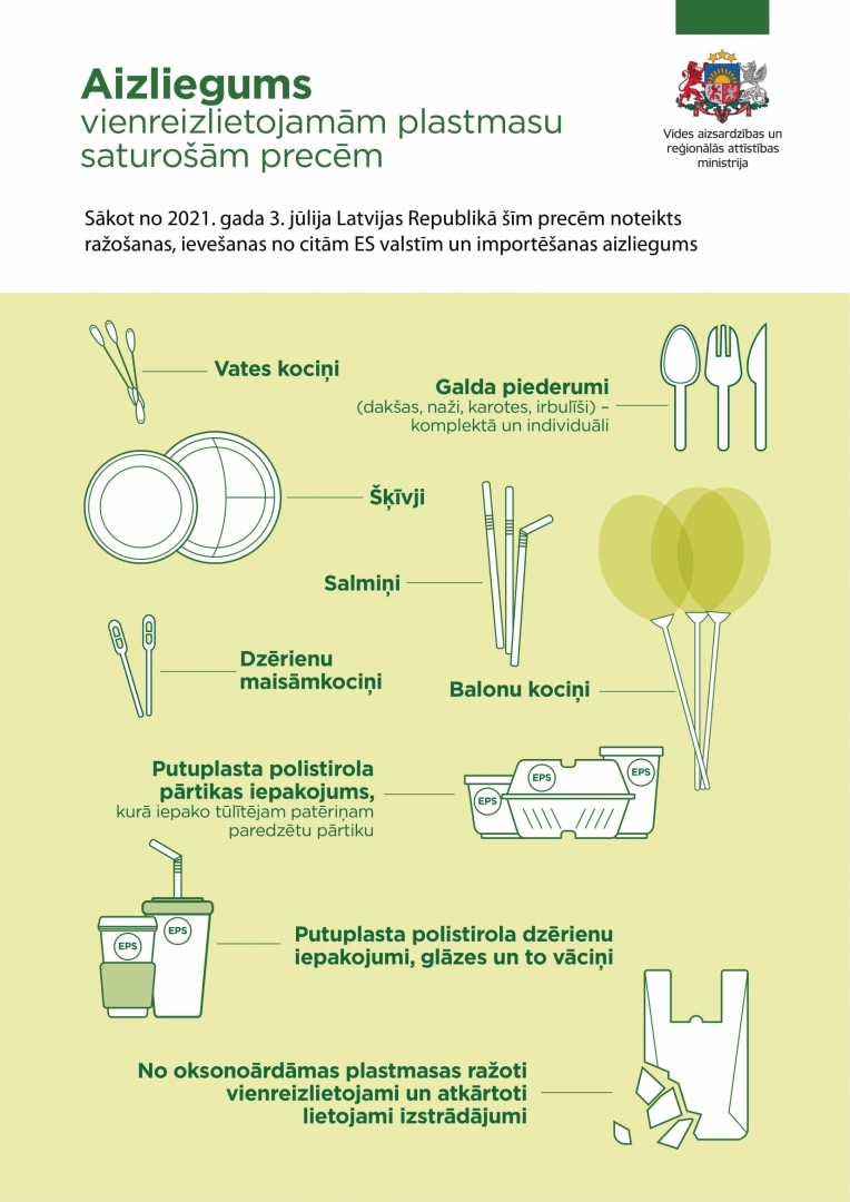 Aizliegums vienreizlietojamām plastmasu saturošām precēm