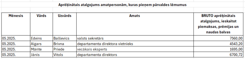 Ilustratīvs attēls