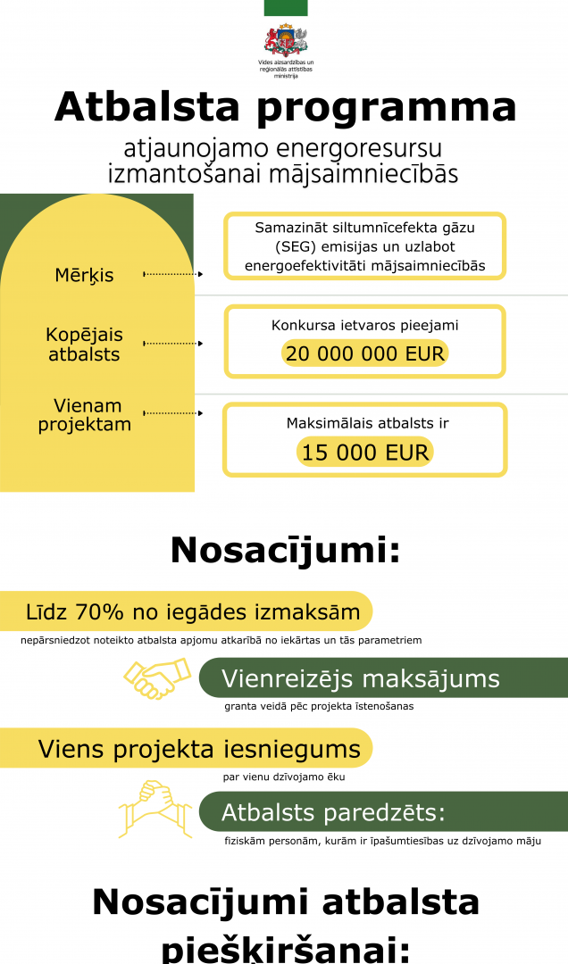 ​ Atbalsta programma atjaunojamo energoresursu izmantošanai mājsaimniecībās ​ ​