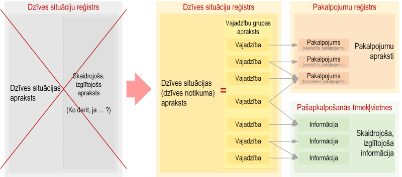 Infografika