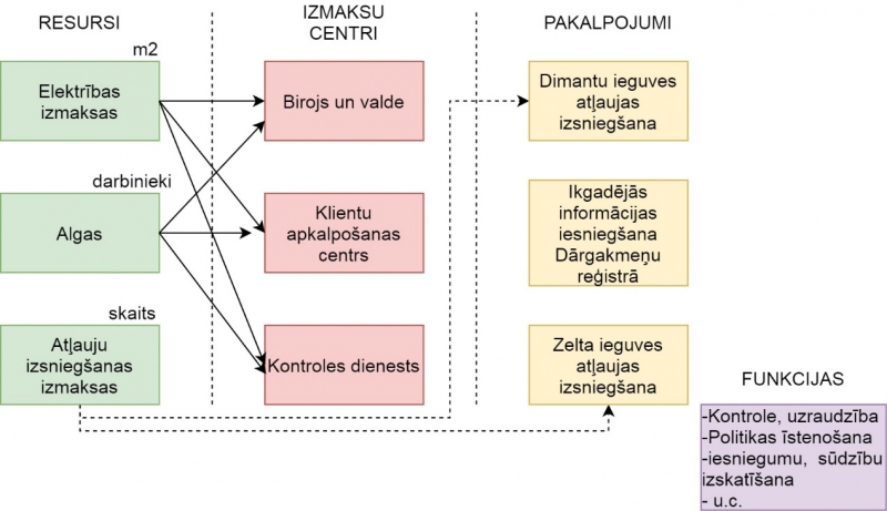 Ilustratīvs attēls