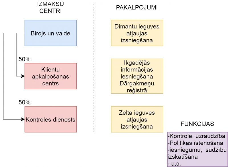 Ilustratīvs attēls