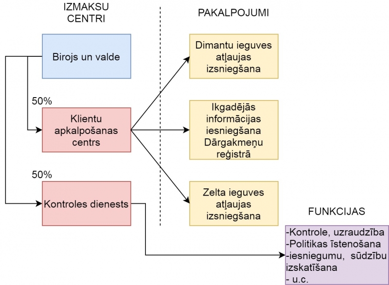 Ilustratīvs attēls