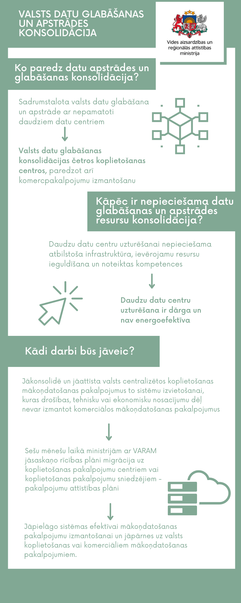 Valsts datu glabāšanas un apstrādes konsolidācija