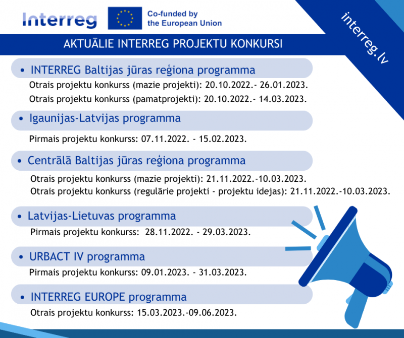 Interreg konkursi