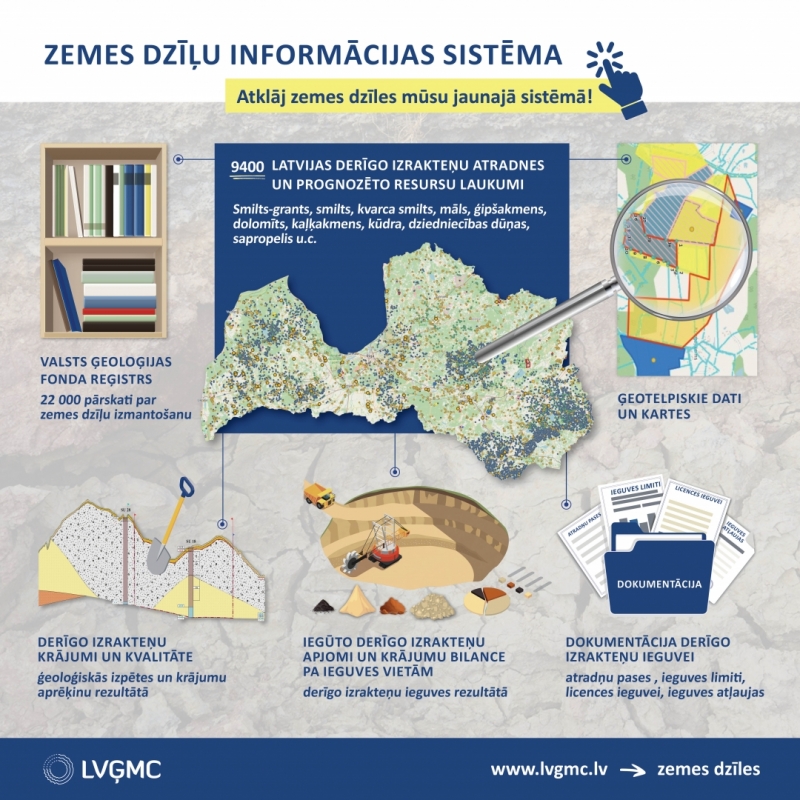 Zemes dzīļu informācija