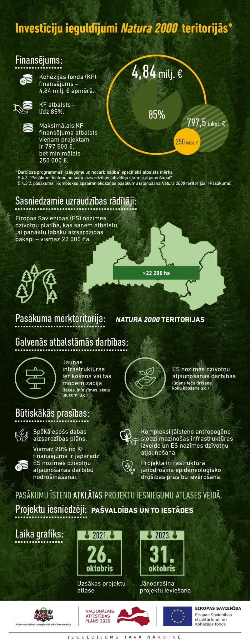 Infografika - investīciju ieguldījumi Natura 2000 teritorijās