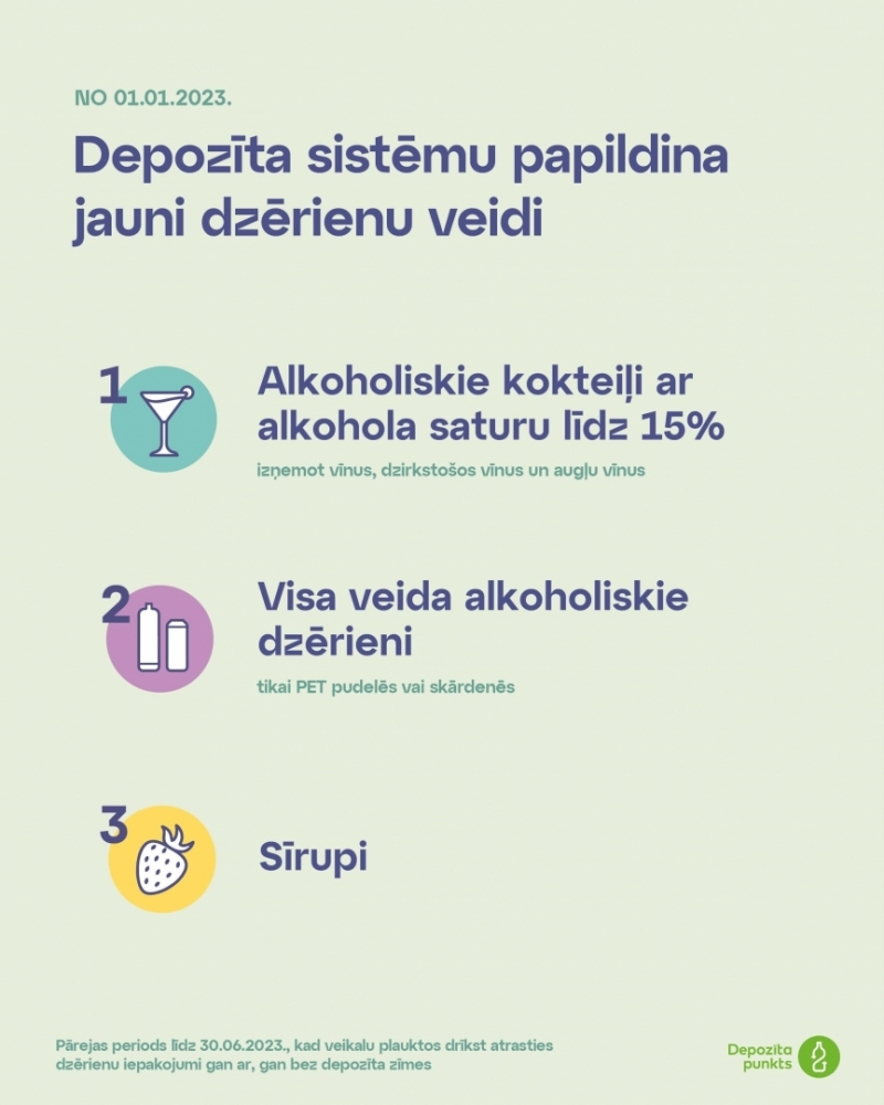 Infografika - depozīta sistēmu papildina jauni dzērienu veidi