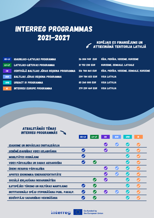 Interreg