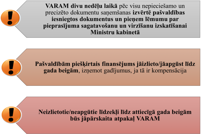 Ilustratīvs attēls