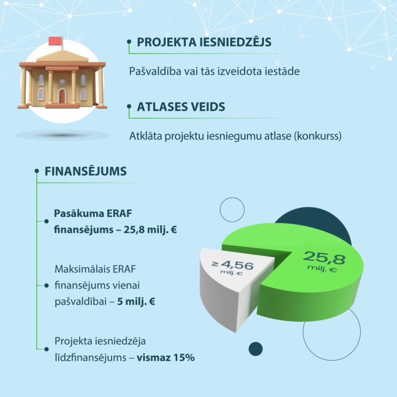 Infografika