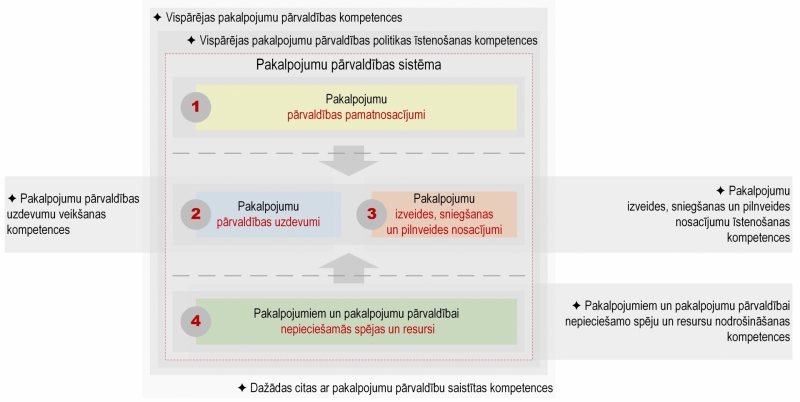 Ilustratīvs attēls