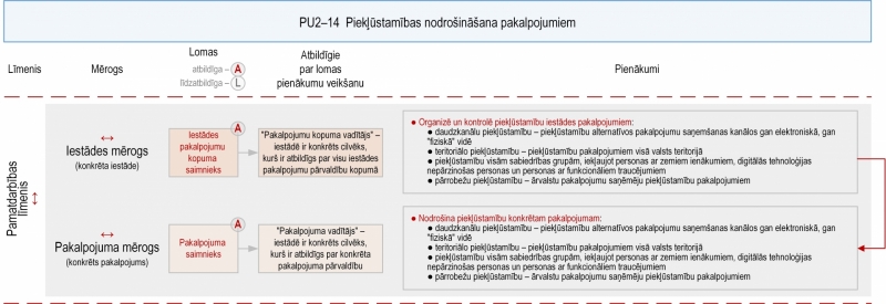 Ilustratīvs attēls