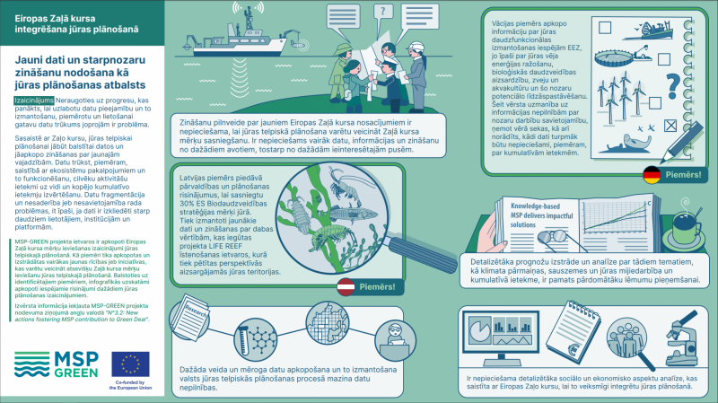 Infografika par Jūrlas telpisko plānošanu