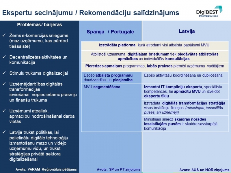 Ekspertu secinājumi