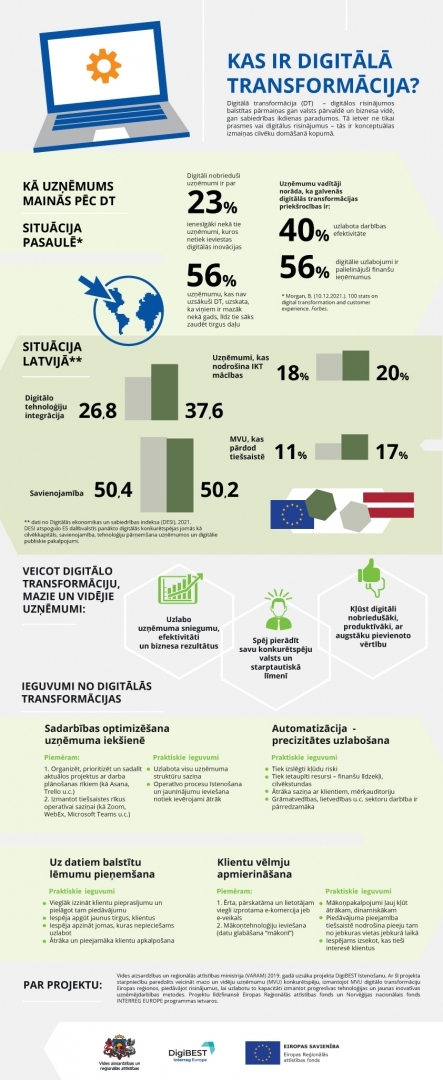 KĀDI IR PIRMIE SOĻI UZŅĒMUMA DIGITĀLAJĀ TRANSFORMĀCIJĀ?