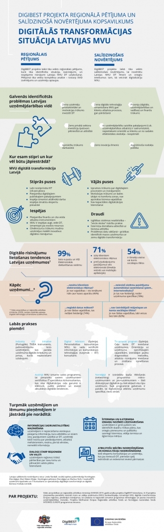 DigiBest projekta reģionālā pētījuma un salīdzinošā novērtējuma kopsavilkums