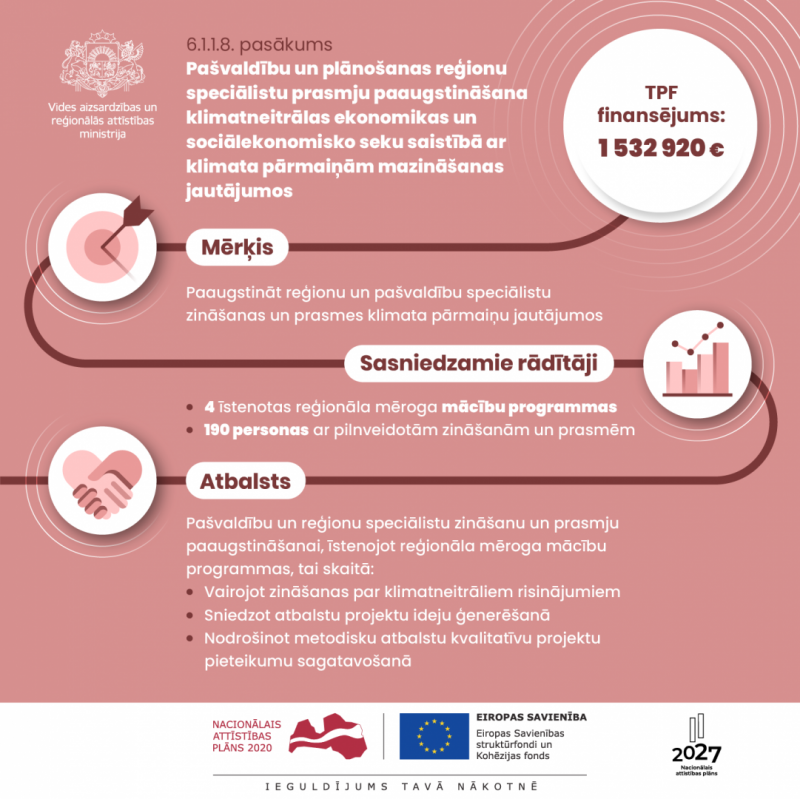 Infografika - Kohēzijas politikas programmas investīcijas reģionālās attīstības jomā 2021 – 2027