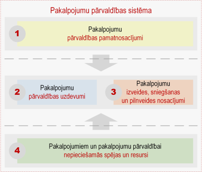 Ilustratīvs attēls