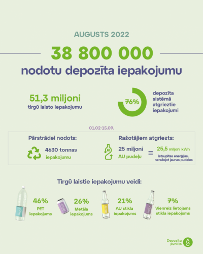 Infografika-DIO-augusts