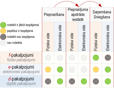 Ilustratīvs attēls