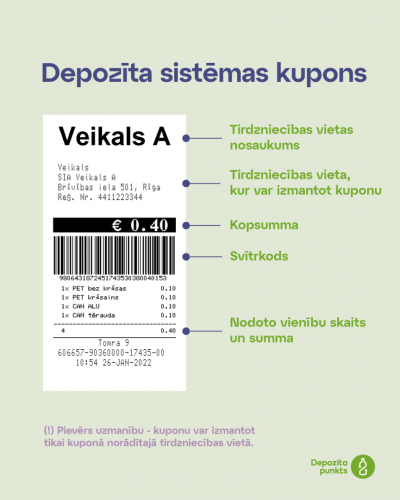 Depozīta sistēmas kupons