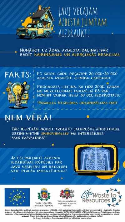 Infografika