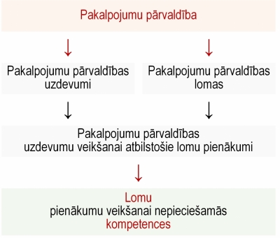 Ilustratīvs attēls