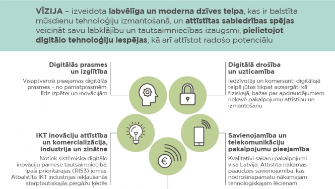 Digitālās transformācijas pamatnostādnes