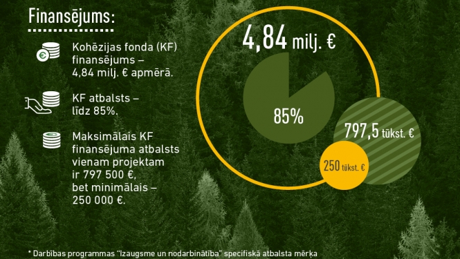 Investīciju ieguldījumi Natura 2000 teritorijās 