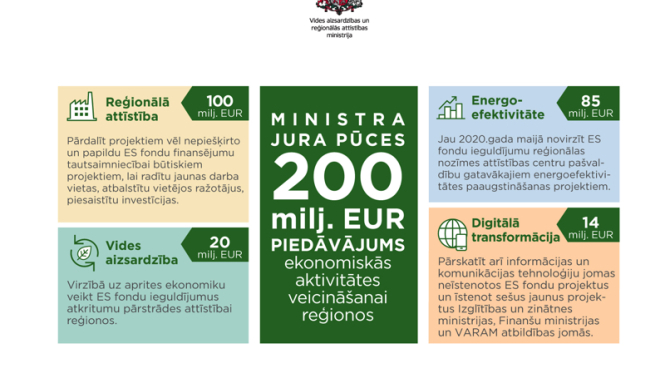 infografika