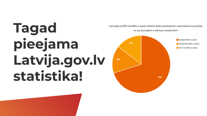 Latvija.gov.lv statistika