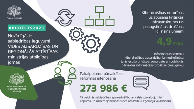 budžets2023
