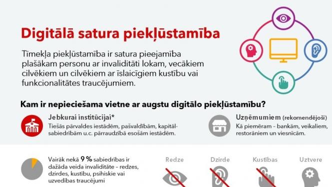 Digitālā satura piekļūstamība