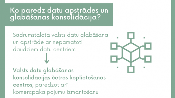 Valsts datu glabāšanas un apstrādes konsolidācija