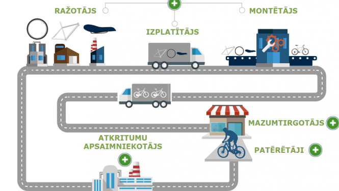Infografika par īpaši  bīstamām vielām produktos 