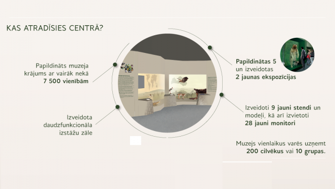 Vides informācijas un izglītības centrs Latvijas Nacionālajā dabas muzejā