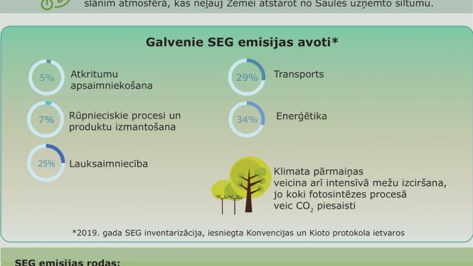 klimatneitralitāte